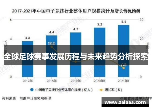 全球足球赛事发展历程与未来趋势分析探索