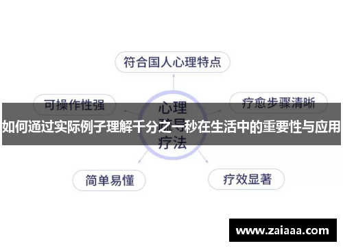 如何通过实际例子理解千分之一秒在生活中的重要性与应用