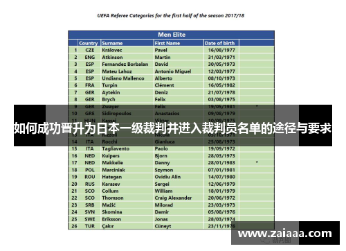 如何成功晋升为日本一级裁判并进入裁判员名单的途径与要求