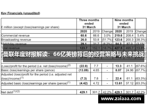 曼联年度财报解读：66亿英镑背后的经营策略与未来挑战