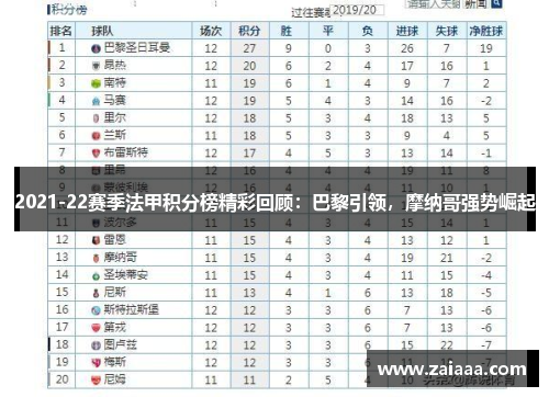 2021-22赛季法甲积分榜精彩回顾：巴黎引领，摩纳哥强势崛起
