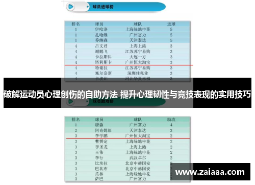 破解运动员心理创伤的自助方法 提升心理韧性与竞技表现的实用技巧
