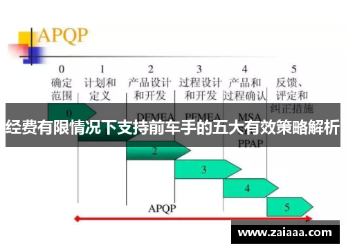 经费有限情况下支持前车手的五大有效策略解析